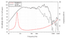 Lavoce WSF102.00 10 inch 8 ohm loudspeaker driver thumbnail view 5