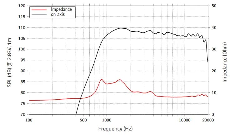 Lavoce DN10.20 manufacturer graph 1