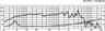 Monacor SP-252C 10 inch 4 ohm loudspeaker driver thumbnail view 2