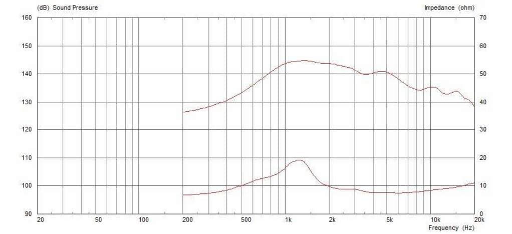 Monacor CDX1-1412/8 1 inch 8 ohm loudspeaker driver view 2