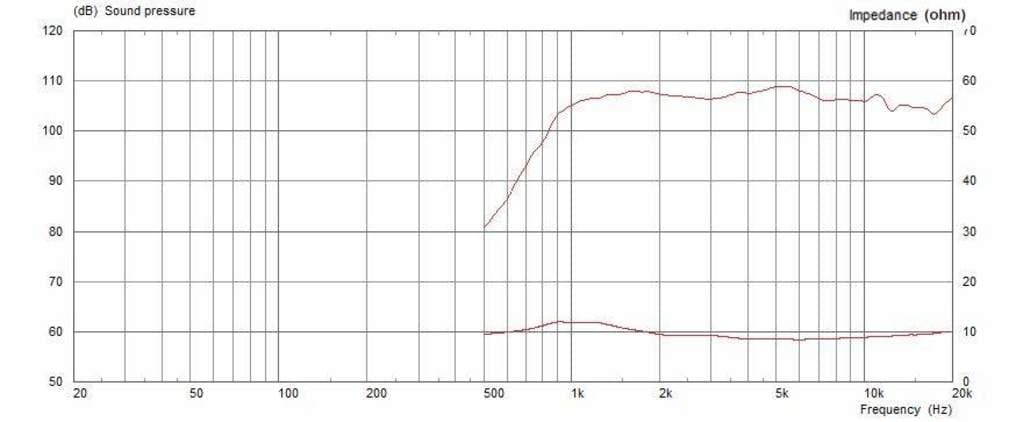 Monacor CDX1-1412/8 1 inch 8 ohm loudspeaker driver view 4