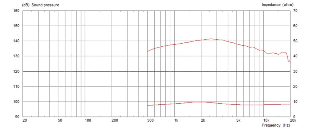 Monacor CDX1-1425/8 1 inch 8 ohm loudspeaker driver view 2