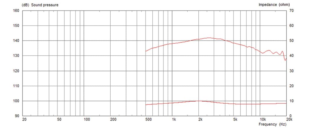 Monacor CDX1-1430/8 1 inch 8 ohm loudspeaker driver view 2