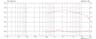 Monacor CDX1-1731/8 1 inch 8 ohm loudspeaker driver thumbnail view 2