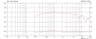 Monacor CDX14-2420/8 1.4 inch 8 ohm loudspeaker driver thumbnail view 2