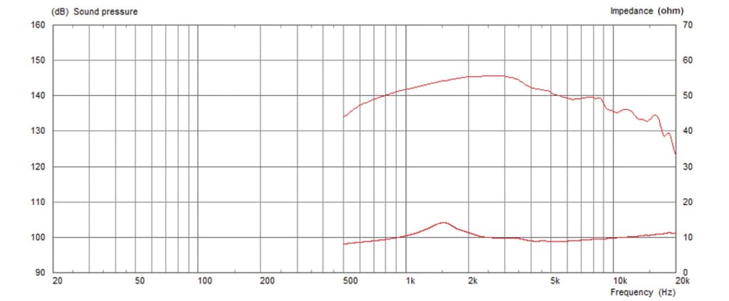 Monacor CDX1-1730/8 1 inch 8 ohm loudspeaker driver view 3