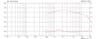 Monacor CDX1-1730/8 1 inch 8 ohm loudspeaker driver thumbnail view 3