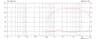 Monacor CDX1-1746/8 1 inch 8 ohm loudspeaker driver thumbnail view 2