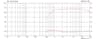 Monacor CDX1-1747/8 1 inch 8 ohm loudspeaker driver thumbnail view 2