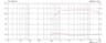 Monacor CDX1-1748/8 1 inch 8 ohm loudspeaker driver thumbnail view 2