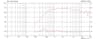 Monacor CDX14-3030/8 1.4 inch 8 ohm loudspeaker driver thumbnail view 2