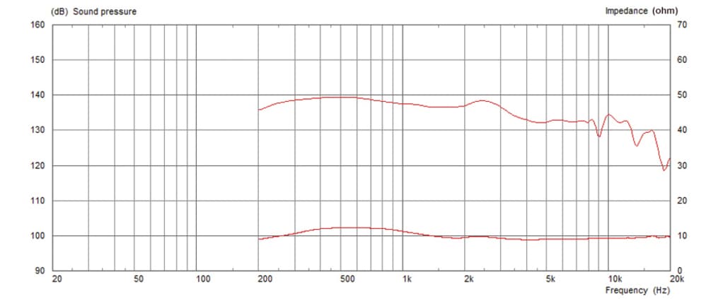 Monacor CDX20-3020/8 2 inch 8 ohm loudspeaker driver view 2