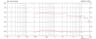 Monacor CDX20-3020/8 2 inch 8 ohm loudspeaker driver thumbnail view 2
