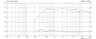 Monacor CDX20-3020/8 2 inch 8 ohm loudspeaker driver thumbnail view 3