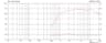 Monacor CDX1-1010/8 1 inch 8 ohm loudspeaker driver thumbnail view 4