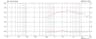 Monacor CDX1-1010/8 1 inch 8 ohm loudspeaker driver thumbnail view 2