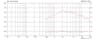 Monacor CDX1-1070/8 1 inch 8 ohm loudspeaker driver thumbnail view 4