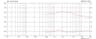 Monacor CDX1-1445/8 1 inch 8 ohm loudspeaker driver thumbnail view 2