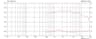 Monacor CDX1-1745/8 1 inch 8 ohm loudspeaker driver thumbnail view 3