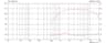 Monacor CDX1-1745/8 1 inch 8 ohm loudspeaker driver thumbnail view 2