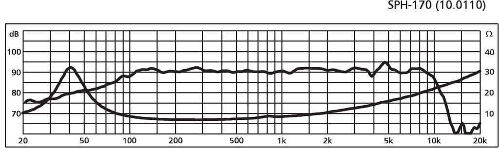 Monacor SPH-170 6.5 inch 8 ohm loudspeaker driver view 2