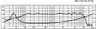 Monacor SPH-170 6.5 inch 8 ohm loudspeaker driver thumbnail view 2