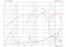Monacor FTX1530/8 15 inch 8 ohm loudspeaker driver thumbnail view 2