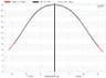Monacor POWERPROX18/8 18 inch 8 ohm loudspeaker driver thumbnail view 5