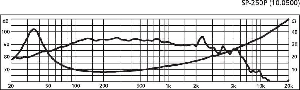 Monacor SP-250P 10 inch 8 ohm loudspeaker driver view 2