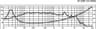 Monacor SP-250P 10 inch 8 ohm loudspeaker driver thumbnail view 2
