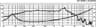 Monacor SP-300P 12 inch 8 ohm loudspeaker driver thumbnail view 2