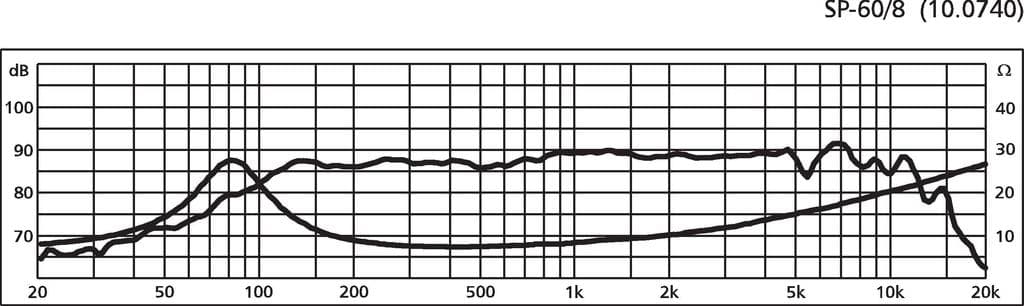 Monacor SP-60/4 4 inch 4 ohm loudspeaker driver view 2