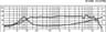 Monacor SP-60/4 4 inch 4 ohm loudspeaker driver thumbnail view 2