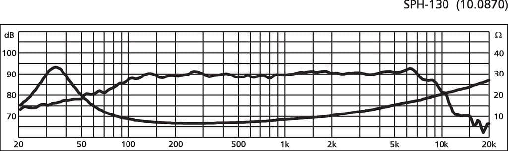 Monacor SPH-130 5 inch 8 ohm loudspeaker driver view 2