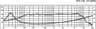 Monacor SPH-130 5 inch 8 ohm loudspeaker driver thumbnail view 2