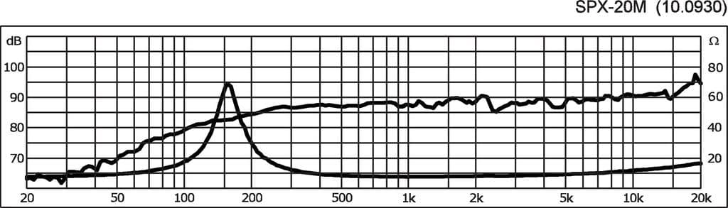 Monacor SPX-20M 2 inch 8 ohm loudspeaker driver view 3