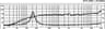 Monacor SPX-20M 2 inch 8 ohm loudspeaker driver thumbnail view 3