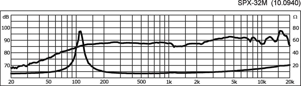 Monacor SPX-32M 3 inch 8 ohm loudspeaker driver view 3