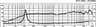 Monacor SPX-32M 3 inch 8 ohm loudspeaker driver thumbnail view 3