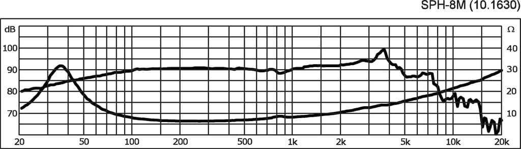 Monacor SPH-8M 0.75 inch 8 ohm loudspeaker driver view 3