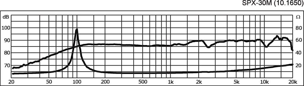Monacor SPX-30M 3 inch 8 ohm loudspeaker driver view 3