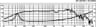 Monacor SP-252PA 10 inch 8 ohm loudspeaker driver thumbnail view 2