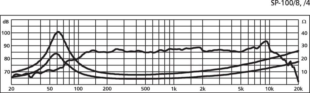 Monacor SP-100/8 4 inch 8 ohm loudspeaker driver view 3