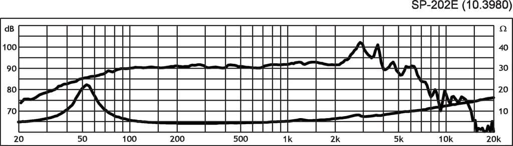 Monacor SP-202E 8 inch 4 ohm loudspeaker driver view 2
