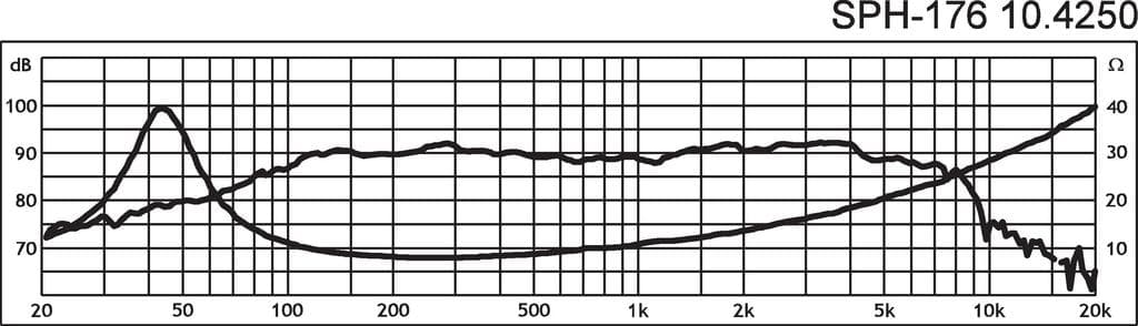 Monacor SPH-176 6.5 inch 8 ohm loudspeaker driver view 2