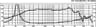 Monacor SP-10A/302PA 10 inch 8 ohm loudspeaker driver thumbnail view 3