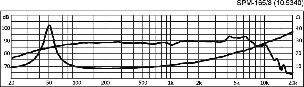 Monacor SPM-165/8 6.5 inch 8 ohm loudspeaker driver view 2