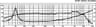 Monacor SPM-165/8 6.5 inch 8 ohm loudspeaker driver thumbnail view 2