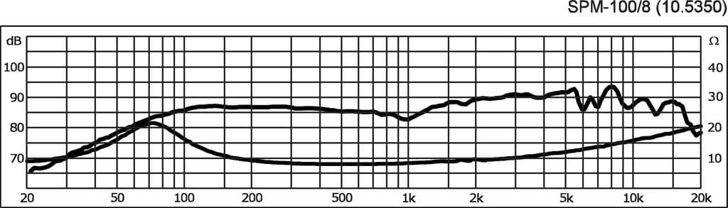 Monacor SPM-100/8 4 inch 8 ohm loudspeaker driver view 3