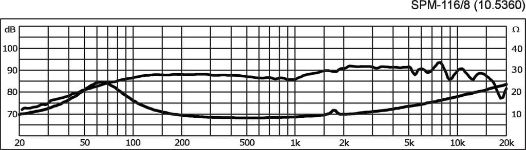 Monacor SPM-116/8 4 inch 8 ohm loudspeaker driver view 2